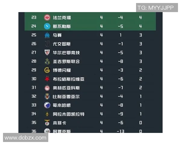 欧冠奖金新规公布冠军奖金突破历史纪录达到12亿欧元